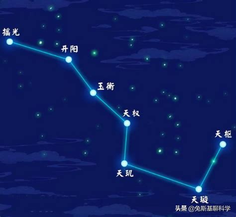 北斗七星灯|北极星观察要领与北斗七星续命阵